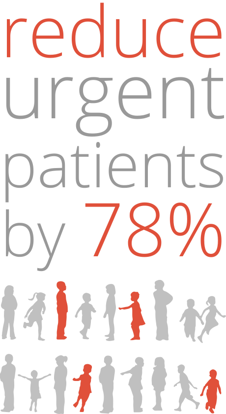 urgent patients